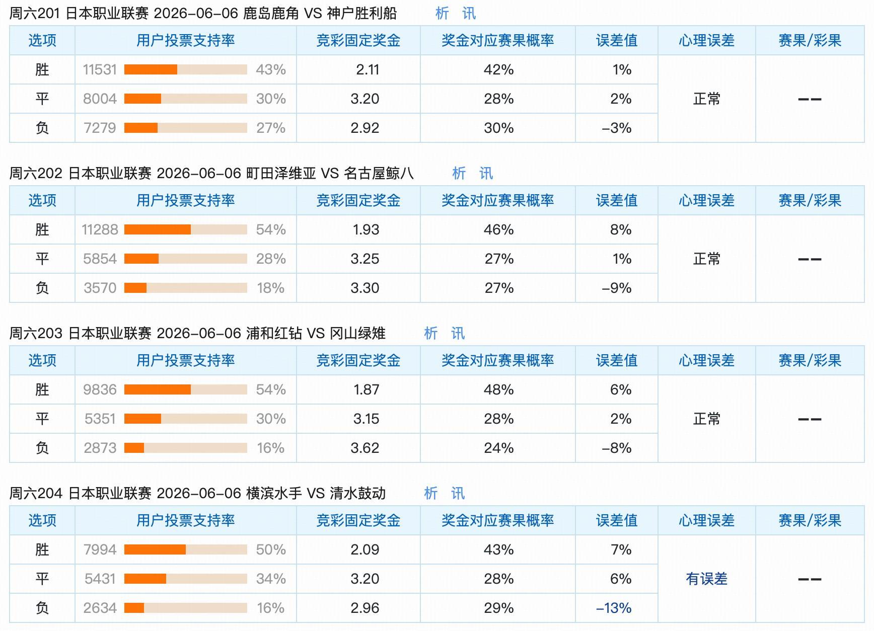 7m比分足球即时比分-6.6竞猜支持率汇总